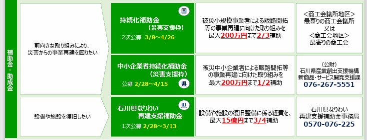 事業者支援策一覧